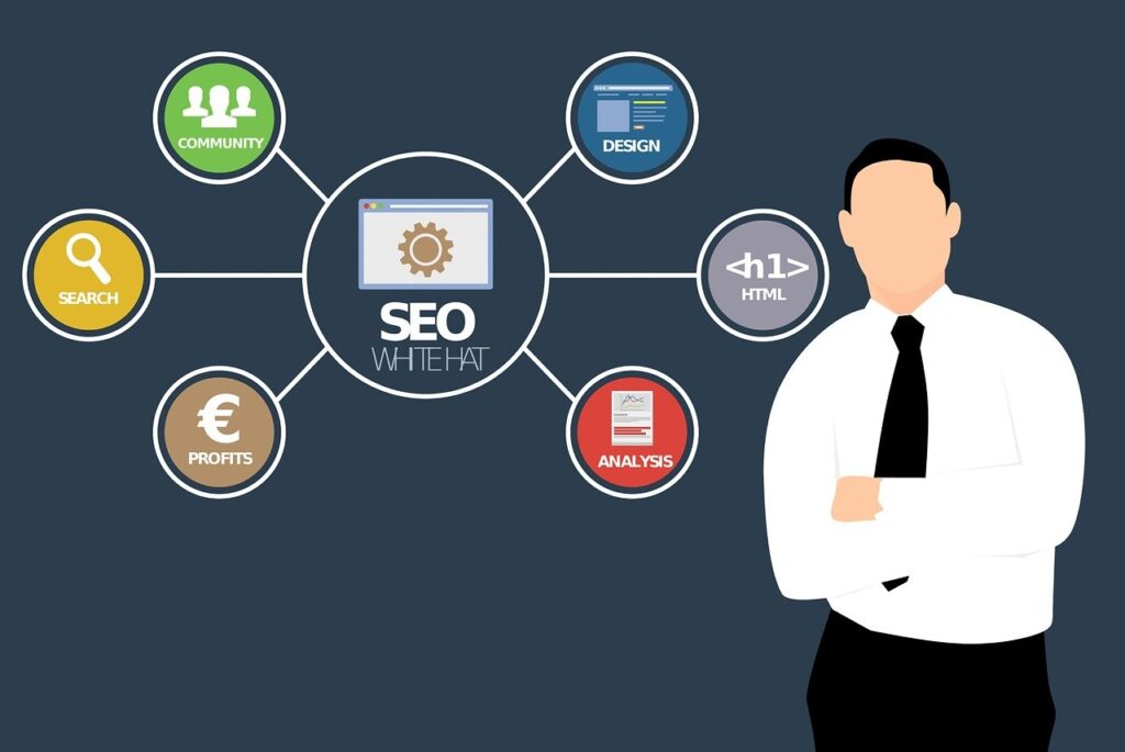 Content's Performance with MarketMuse's